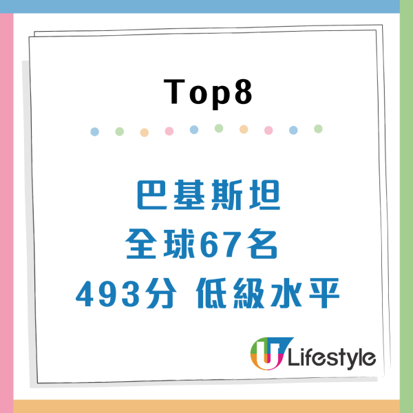 港人英文差過菲律賓？EF排名連跌4年排全球39！AI揭一項能力僅「低級」水平 