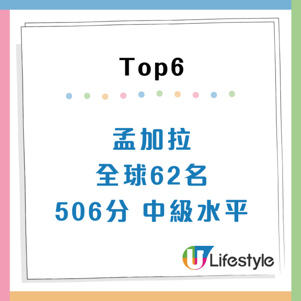 港人英文差過菲律賓？EF排名連跌4年排全球39！AI揭一項能力僅「低級」水平 