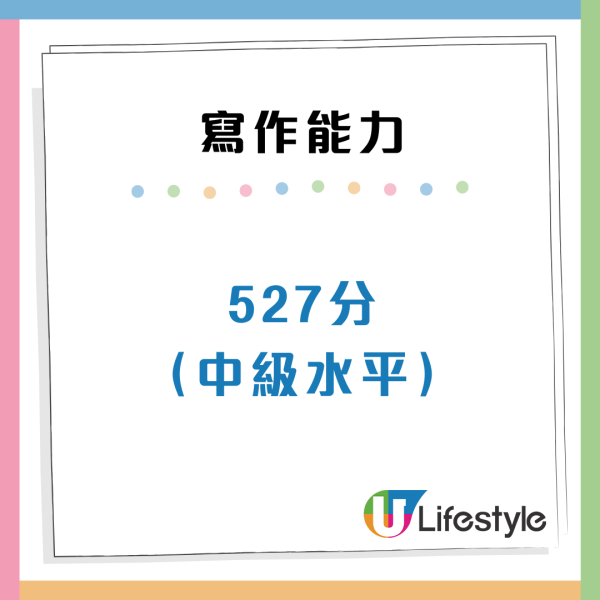 港人英文差過菲律賓？EF排名連跌4年排全球39！AI揭一項能力僅「低級」水平 
