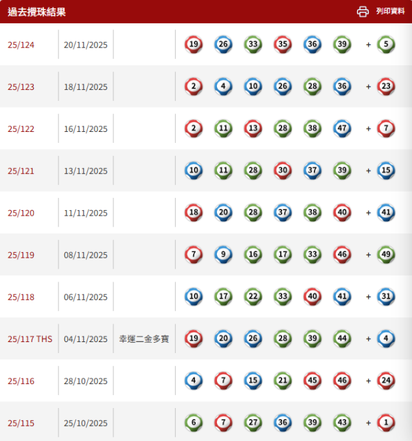 六合彩預測|明攪珠頭獎6800萬!網民結合4大法則揀號碼 這2個號碼「必中」?