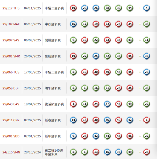 六合彩預測｜明攪珠頭獎6800萬！網民結合4大法則揀號碼 這2個號碼「必中」?