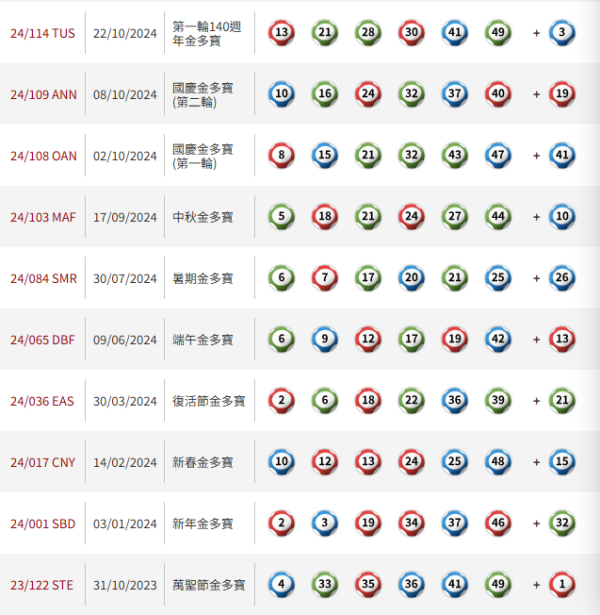 六合彩預測｜明攪珠頭獎6800萬！網民結合4大法則揀號碼 這2個號碼「必中」?