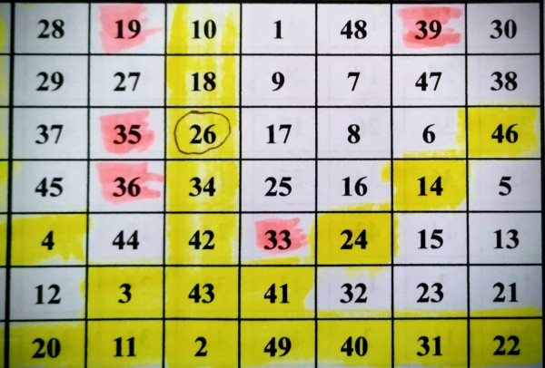 六合彩預測｜明攪珠頭獎6800萬！網民結合4大法則揀號碼 這2個號碼「必中」?