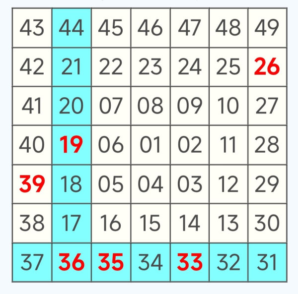 六合彩預測｜明攪珠頭獎6800萬！網民結合4大法則揀號碼 這2個號碼「必中」?