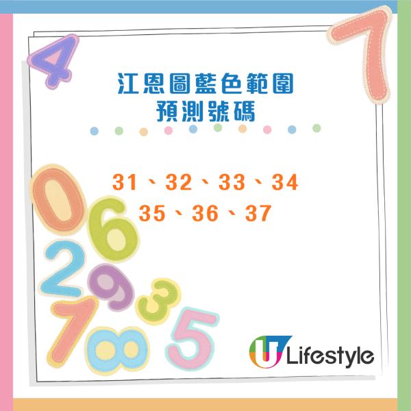 六合彩預測｜明攪珠頭獎6800萬！網民結合4大法則揀號碼 這2個號碼「必中」?