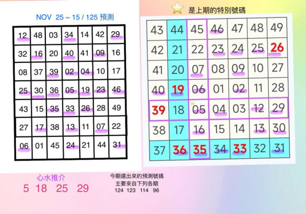 六合彩預測｜明攪珠頭獎6800萬！網民結合4大法則揀號碼 這2個號碼「必中」?