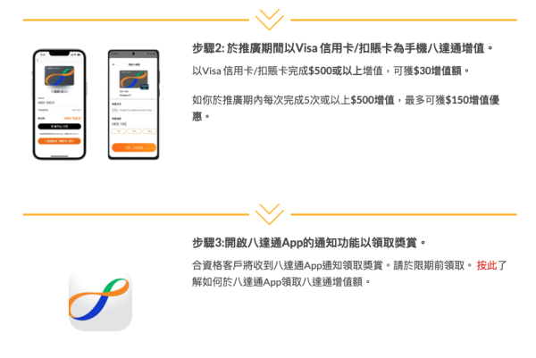 八達通免費送$150回贈！簡單3步完成任務領取！