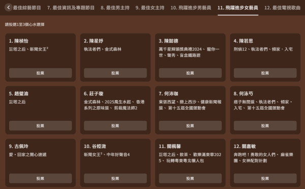 萬千星輝頒獎典禮2025|完整提名名單一覽!附各獎項投票連結懶人包 即睇5強得獎預測分析