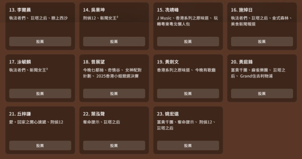 萬千星輝頒獎典禮2025|完整提名名單一覽!附各獎項投票連結懶人包 即睇5強得獎預測分析