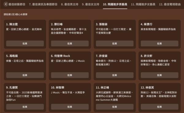 萬千星輝頒獎典禮2025|完整提名名單一覽!附各獎項投票連結懶人包 即睇5強得獎預測分析