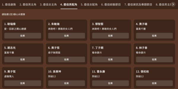 萬千星輝頒獎典禮2025|完整提名名單一覽!附各獎項投票連結懶人包 即睇5強得獎預測分析