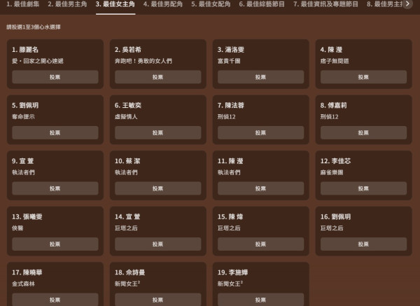 萬千星輝頒獎典禮2025|完整提名名單一覽!附各獎項投票連結懶人包 即睇5強得獎預測分析