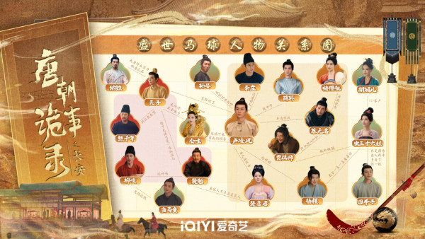 唐朝詭事錄之長安線上看（圖片來源：微博@唐朝詭事錄）