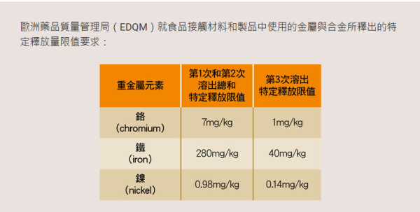 保溫杯裝咖啡恐中毒？醫學專家揭「2種情況」千萬勿用 隨時飲重金屬落肚