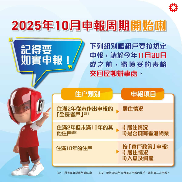 公屋申報｜11.30 申報大限！遲交一日即收「警告信」？房署指引：漏報「這項」隨時坐監【附補交教學】