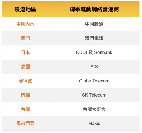黃金漫遊頻譜 加強無縫商務出行生產力