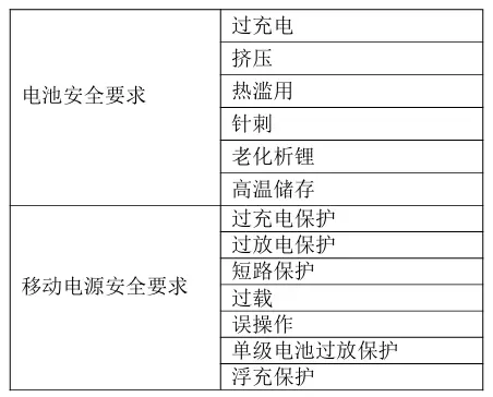 尿袋恐變廢鐵？「史上最嚴」傳現有 3C 認證全面失效！官方「最終解釋」曝光