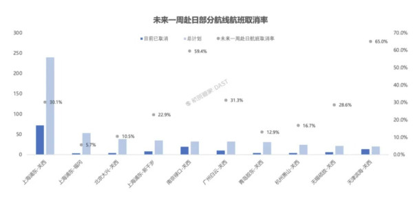 遊日內地客恐慌掀「回國潮」 日本機場逼爆如春運 逾50萬張機票遭退訂 