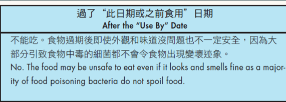 過期唔等於壞！官方證實9種食材「無限期保存」：蜂蜜/白米放10年都食得