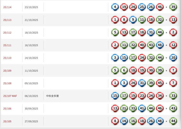 【六合彩結果】11月25日六合彩頭獎攪珠結果即時查詢 今期中獎號碼+下期攪珠日+近20期六合彩結果