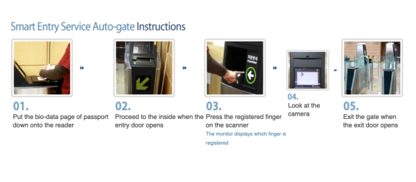 韓入境快過e道!仁川機場推SES快證即辦即用 免費申請1秒過關免排隊