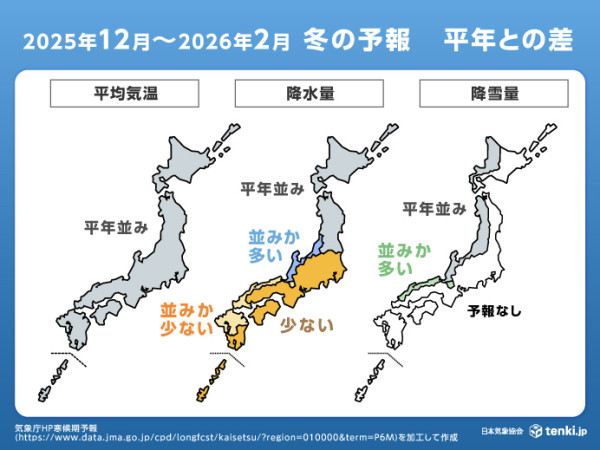 日本滑雪前必睇!5萬日圓滑雪旅程恐變滑草?5大雪場Live Cam連結訂機票前留神
