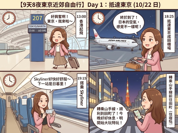 用AI做旅遊行程漫畫實試（小編示範圖片截圖）