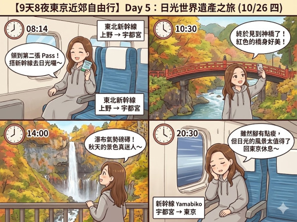 用AI做旅遊行程漫畫實試（小編示範圖片截圖）