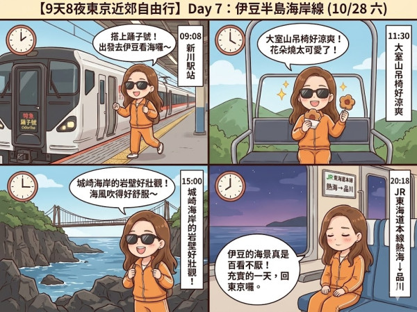 用AI做旅遊行程漫畫實試（小編示範圖片截圖）