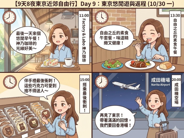 用AI做旅遊行程漫畫實試（小編示範圖片截圖）