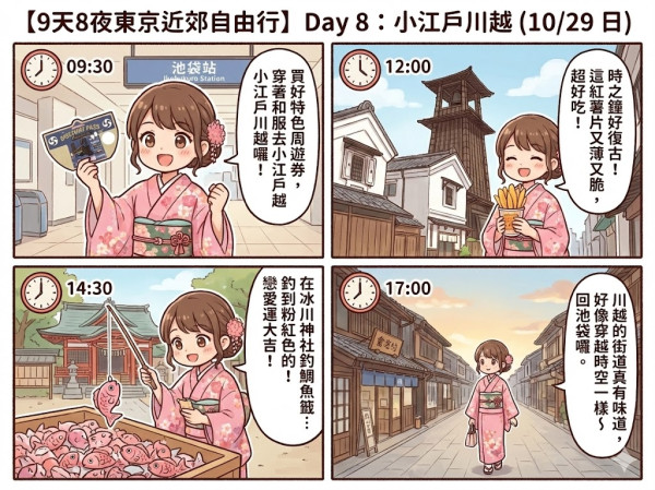 用AI做旅遊行程漫畫實試（小編示範圖片截圖）