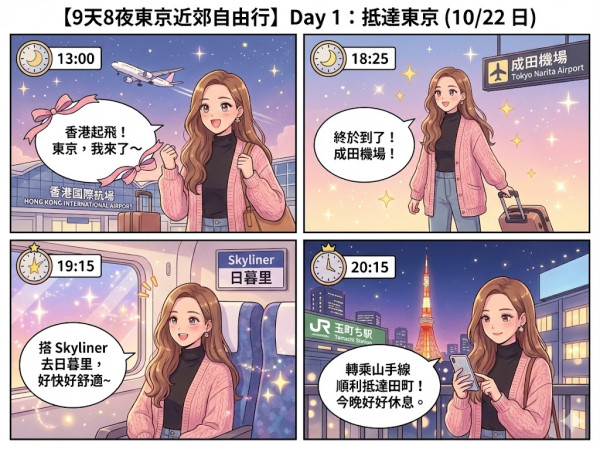 用AI做旅遊行程漫畫實試（小編示範圖片截圖）