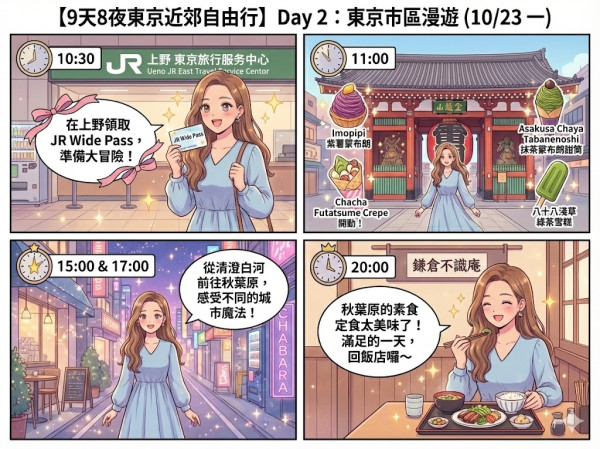 用AI做旅遊行程漫畫實試（小編示範圖片截圖）