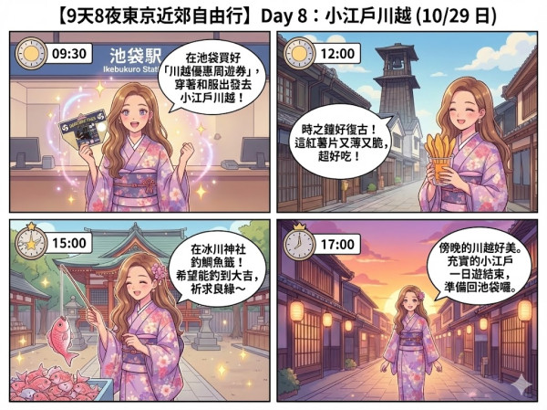 用AI做旅遊行程漫畫實試（小編示範圖片截圖）