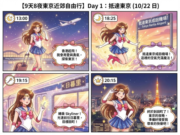 用AI做旅遊行程漫畫實試（小編示範圖片截圖）