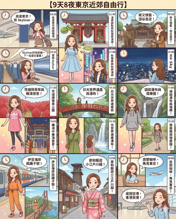 用AI做旅遊行程漫畫實試（小編示範圖片截圖）