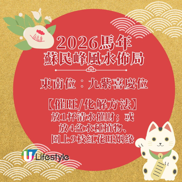 2026風水佈局蘇民峰教路化解馬年大病位/細病位 3開運方位助催財！