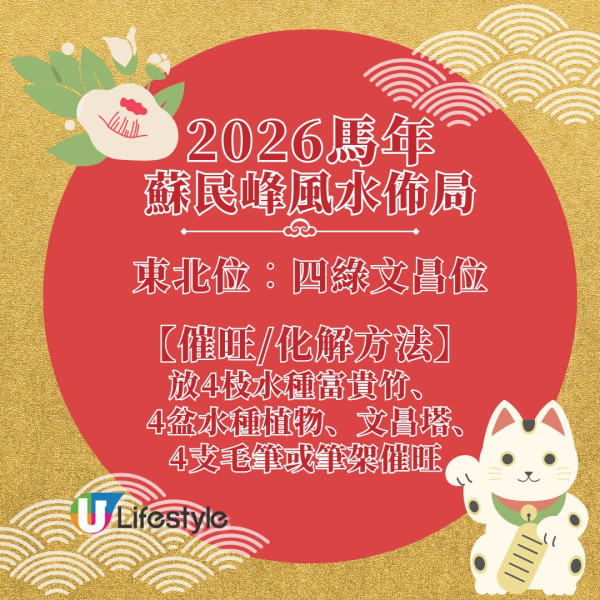 2026風水佈局蘇民峰教路化解馬年大病位/細病位 3開運方位助催財！