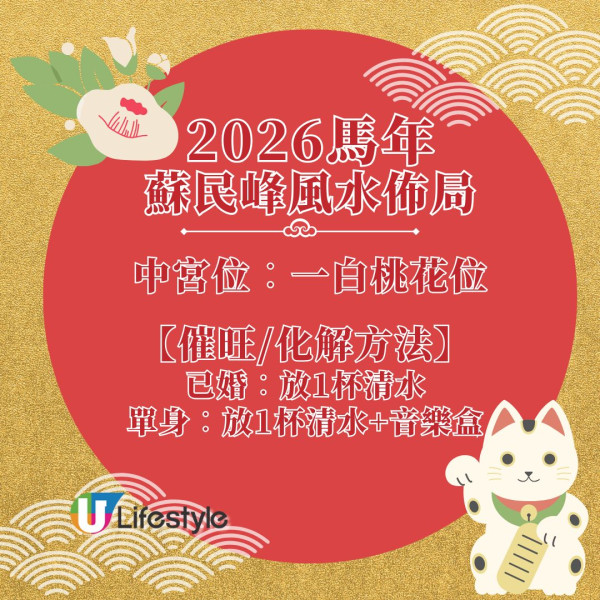 2026風水佈局蘇民峰教路化解馬年大病位/細病位 3開運方位助催財！