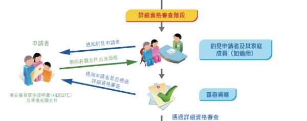 公屋上樓攻略｜收信後做錯一步即DQ？由首派到拎匙「全流程懶人包」驗樓/加名/還屋須知