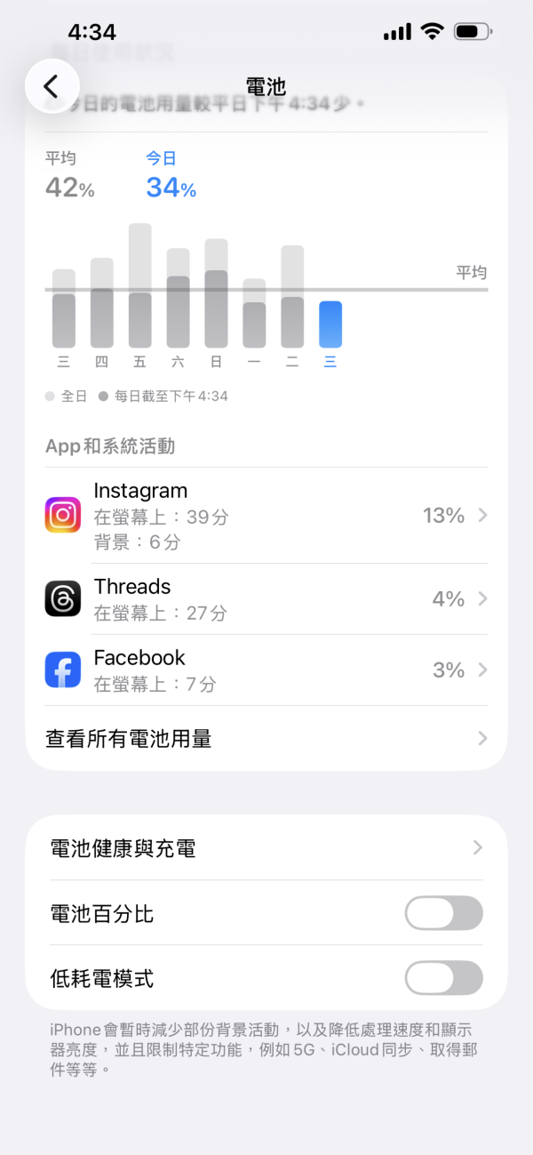 天氣轉涼 iPhone 電量「倒水式」急跌？Apple解釋「低溫症」成因 做錯一步恐永久傷電【附保養 3 招】