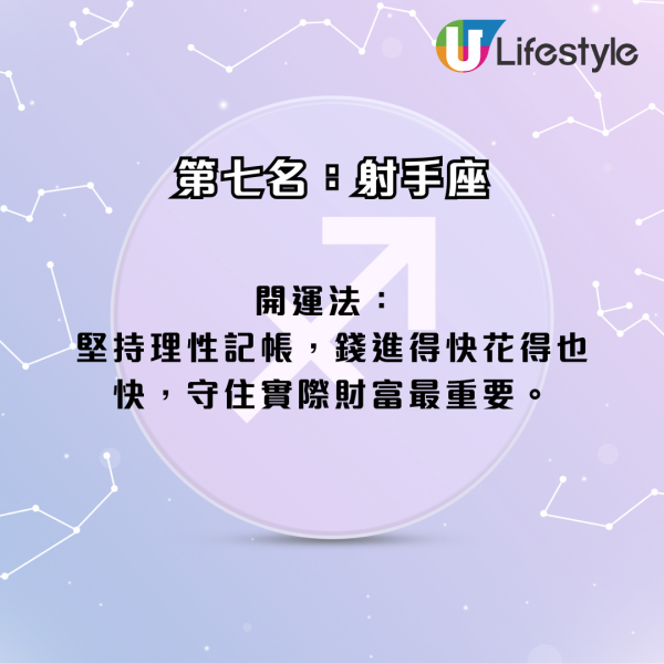 星座運程｜2026年十二星座財運排行榜！3星座小心破財 專家點名ＯＯ座有父幹／被挖角／投資得利！