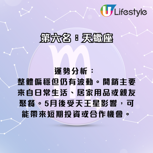 星座運程｜2026年十二星座財運排行榜！3星座小心破財 專家點名ＯＯ座有父幹／被挖角／投資得利！