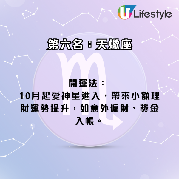 星座運程｜2026年十二星座財運排行榜！3星座小心破財 專家點名ＯＯ座有父幹／被挖角／投資得利！