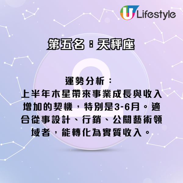 星座運程｜2026年十二星座財運排行榜！3星座小心破財 專家點名ＯＯ座有父幹／被挖角／投資得利！