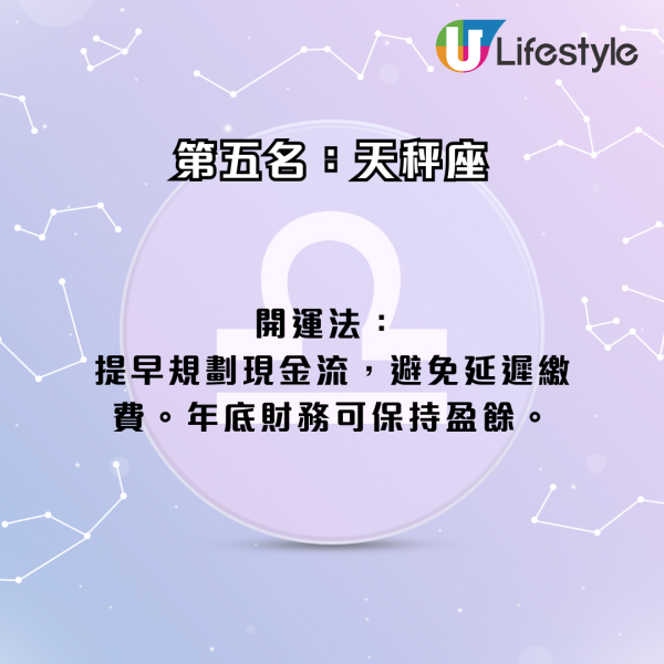 星座運程｜2026年十二星座財運排行榜！3星座小心破財 專家點名ＯＯ座有父幹／被挖角／投資得利！
