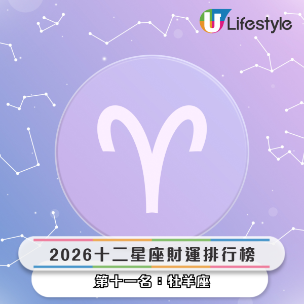 星座運程｜2026年十二星座財運排行榜！3星座小心破財 專家點名ＯＯ座有父幹／被挖角／投資得利！