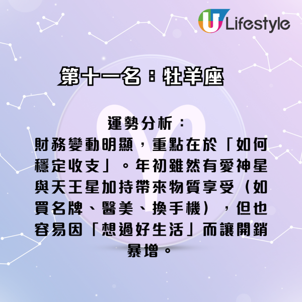 星座運程｜2026年十二星座財運排行榜！3星座小心破財 專家點名ＯＯ座有父幹／被挖角／投資得利！