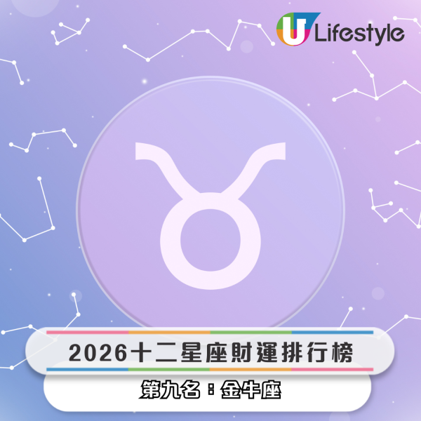 星座運程｜2026年十二星座財運排行榜！3星座小心破財 專家點名ＯＯ座有父幹／被挖角／投資得利！