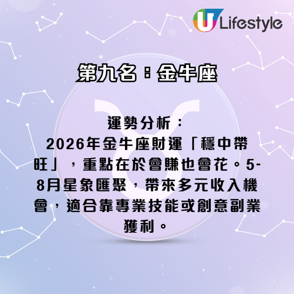 星座運程｜2026年十二星座財運排行榜！3星座小心破財 專家點名ＯＯ座有父幹／被挖角／投資得利！